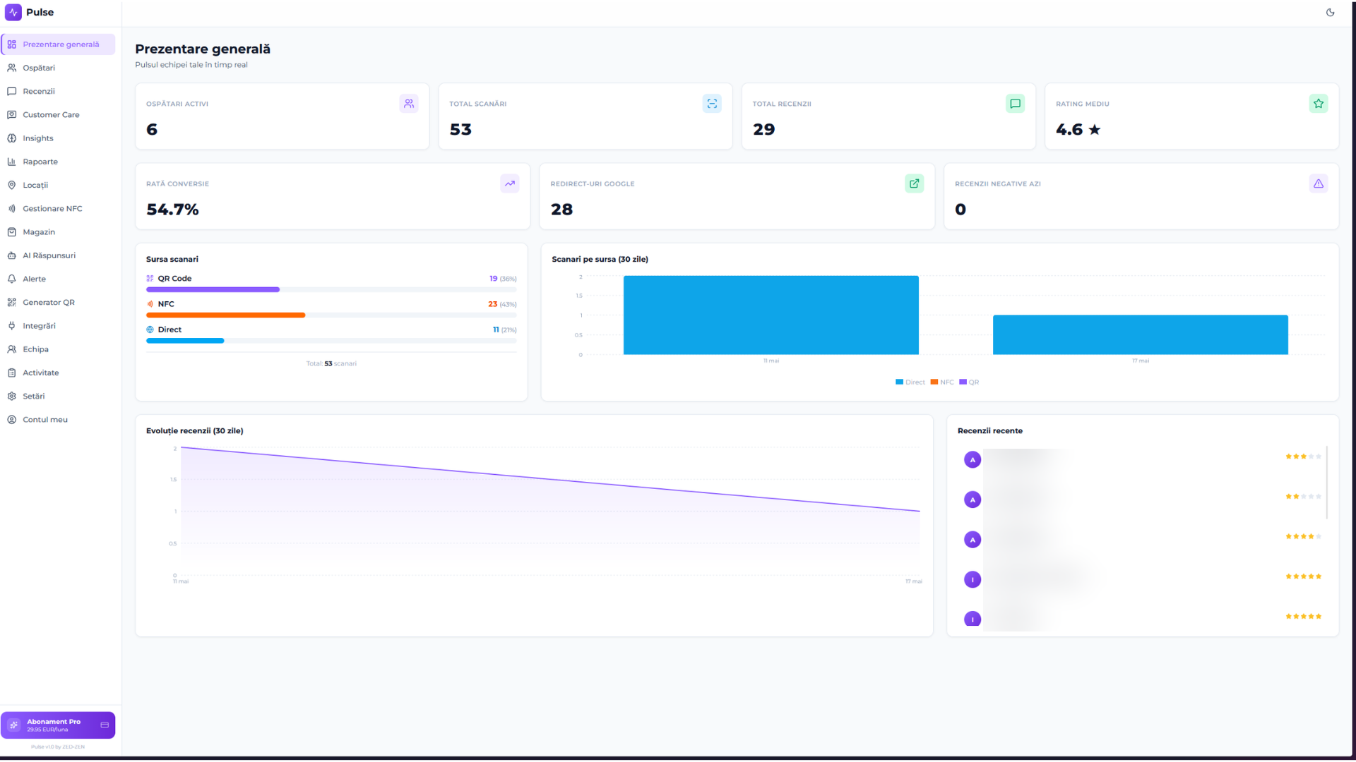 Main dashboard with real-time KPIs, scan-source breakdown (NFC/QR/Direct), 30-day trend, recent reviews.