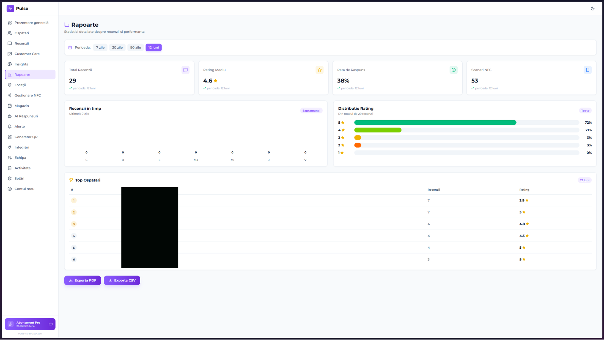 Reports with period filters, rating distribution, top waiters leaderboard, PDF & CSV export.
