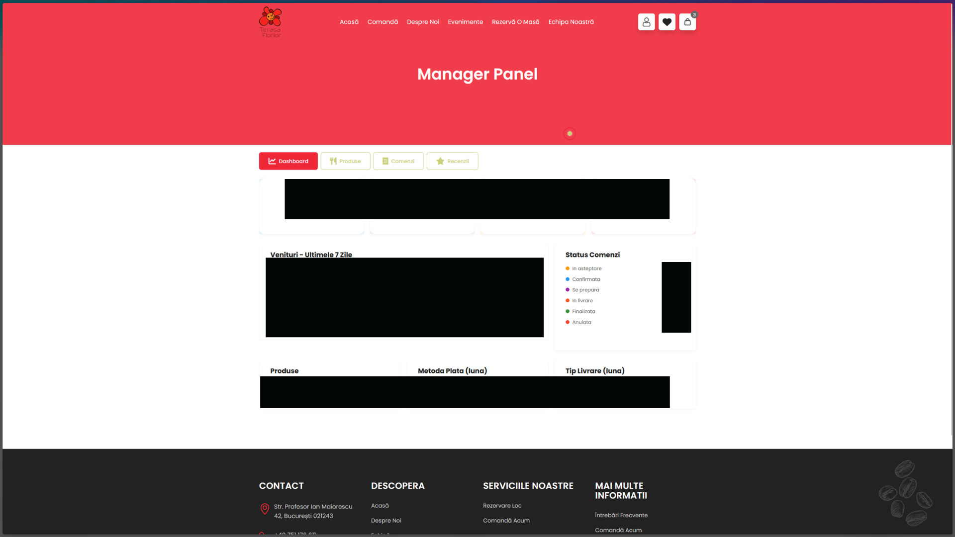 Admin Dashboard — revenue trend, order status breakdown, payment method, delivery type analytics.